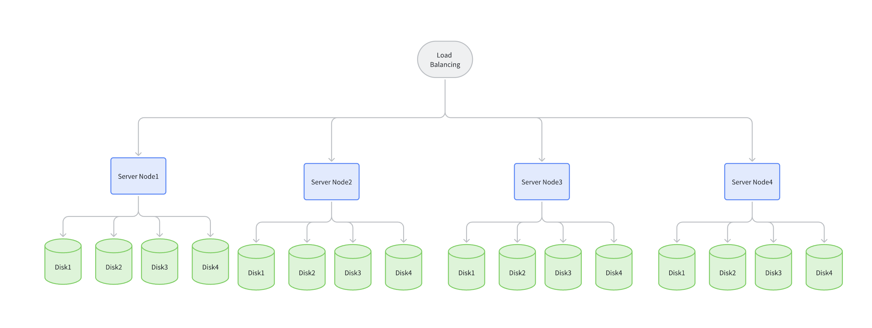 RustFS Multiple Node Multiple Disk Mode